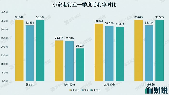  數(shù)據(jù)來(lái)源：WIND、界面新聞研究部