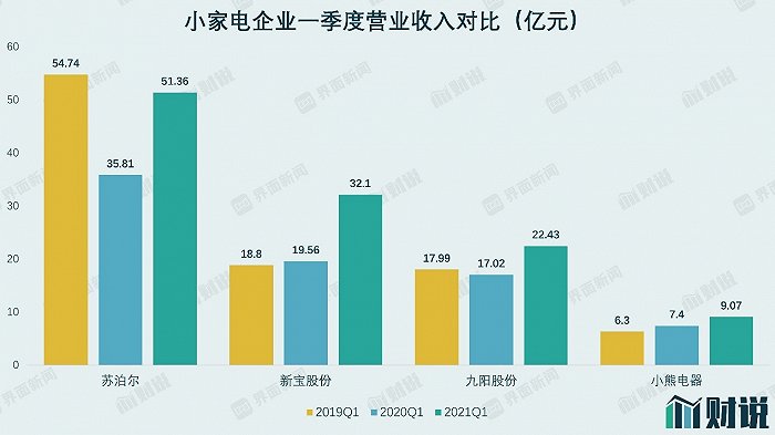  數(shù)據(jù)來(lái)源：WIND、界面新聞研究部