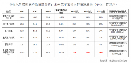 高端空調(diào)品牌競(jìng)爭(zhēng)力評(píng)價(jià)結(jié)果出爐