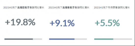 高端空調(diào)品牌競(jìng)爭(zhēng)力評(píng)價(jià)結(jié)果出爐