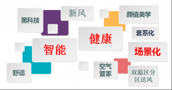 高端空調(diào)品牌競(jìng)爭(zhēng)力評(píng)價(jià)結(jié)果出爐