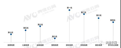 數(shù)據(jù)源：奧維云網(wǎng)（AVC）消費(fèi)者調(diào)研數(shù)據(jù)